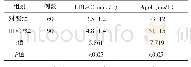 《表1 2组血清LDL-C Apo E水平的比较（±s)》