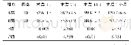 《表2 2组术后不同时间段肘关节活动范围比较（±s)》