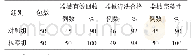 表1 2组外来医疗器械清洗质量对比情况