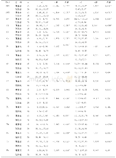 《表2 健康组与偶饮酒脑电相对功率值比较 (%)》