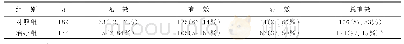 《表2 两组患者综合疗效比较[例 (%) ]》