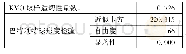 《表3 摇KMO检验和Bartlett球形检验》