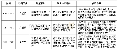 《表1 摇中国房地产调控政策的变迁过程(1998-2018年)》