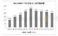 表2 2010-2018年中国流动人口数量统计图