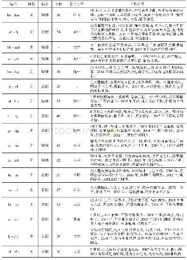 表1 摇残疾人电商就业的案例