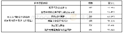 表1 行政公益诉讼受案范围