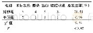 《表1 两组患者并发症发生率对比》