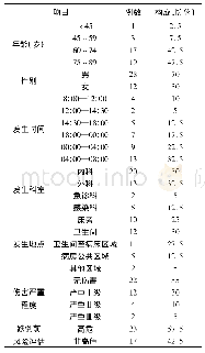 《表1 2015～2017年40例住院患者跌倒发生情况统计》