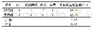 表2 两组患者不良反应的比较