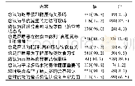 表2 营养态度测评结果：基于KAP模式理论的高职新生营养调查研究