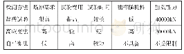 《表1 桩基检测方法优缺点对比》