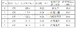表3-2水胶比调整试验：免蒸压PHC管桩混凝土强度影响因素研究