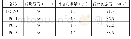 《表3-3外加剂调整试验：免蒸压PHC管桩混凝土强度影响因素研究》