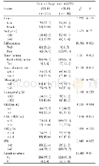 《表1 淋巴结转移率与临床病理因素的关系n (%) Tab.1 The correlation between the metastatic lymph node ratio and clin-ico