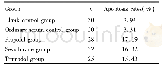 表1 各组细胞的凋亡率Tab.1 Apoptosis rate of each group of cells