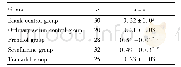 表3 各组caspase-8蛋白表达水平Tab.3 Changes of caspase-8 protein expression in various groups