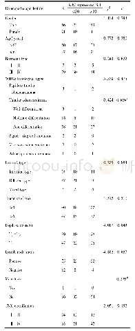 《表2 Ki67表达与胃癌患者临床病理因素的关系Tab.2Correlations between Ki67 expression and clinicopathologic fea-tures in