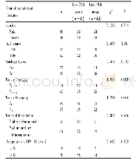 表1 术前不同PLR水平患者间临床病理特征比较Tab.1Comparison of clinicopathologic features between patients with different PLR levels before s