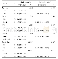 《表1 晚期胰腺癌患者各临床特征与OS的单因素和多因素分析Tab.1 Univariate and multivariate analyses of the association between o