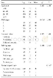 表6 不同民族间临床病理特征比较Tab.6 Clinicopathological features of the various ethnic groups