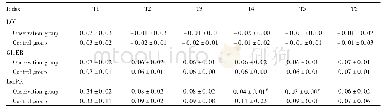 表2 两组患者不同时间点脑能量代谢指标对比 (±s) Tab.2 Two groups of patients with different time points of brain energy metabolism (±s)