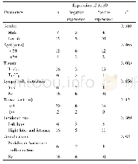 表1 Ku80表达与临床病理特征的关系Tab.1 Relationship between expression of Ku80 and clinicopathological parameters