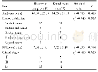 《表1 两组患者一般资料比较Tab.1 Comparison of baseline data between the two groups》