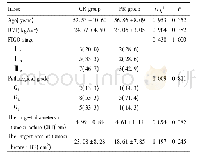 《表1 不同放化疗疗效患者临床指标比较n (%) /±s Tab.1 The comparison of the clinical index in CSC patients between dif-