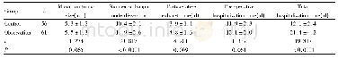 表3 两组手术相关指标比较±s Tab.3 Comparison of surgical indicators between the two groups ±s