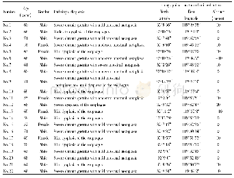 表1 上消化道癌前病变患者及其自留地一般情况Tab.1 General situation of patients with precancerous lesions of upper digestive tract and their p