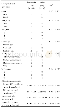 《表1 两组患者临床病理参数比较Tab.1 Comparison of clinicopathological parameters between two groups》