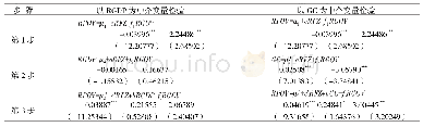 《表2 农村金融发展水平中介效应检验》