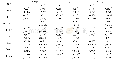 《表3 基于制度距离方向分类的检验》