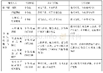 表1:Y村村民的维权方式与实际效果