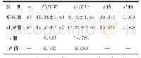 《表2 两组治疗前后临床症状总积分对比 (分)》