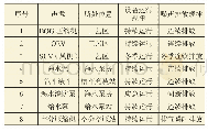 《表5 接收站噪声情况一览》