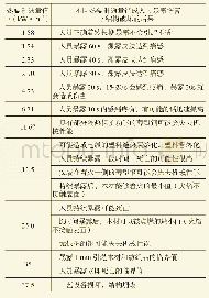 表1 不同热辐射通量对人员和结构的破坏