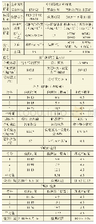 表2 储罐区改造后LDAR技术数据检测