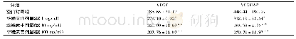 《表4 华蟾素作用SW480细胞48h后VEGF及VEGFR-2表达情况[ (±s) , (pg·ml) -1]》