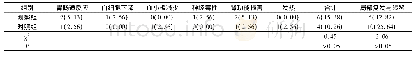 《表2 两组患者不良反应、局部复发与转移情况对比分析 (例, %)》