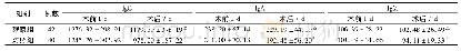 《表5 两组术后不同时间点免疫指标变化对比[ (±s) , (mg·dl-1) ]》