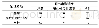 《表5 超声造影定量分析在肝癌局灶性病变诊断中的应用敏感性与特异性/例》