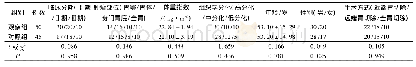 《表1 2组一般资料对比：胃癌根治术后采用替吉奥联合奥沙利铂辅助化疗的疗效及不良反应》