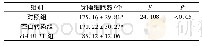 《表4 各组穿膜细胞数比较(±s,n=6)》