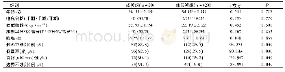 表1 2组一般资料对比：灰阶超声联合彩色多普勒超声对乳腺癌腋窝淋巴结的诊断价值