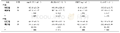 表2 两组患者手术前后应激因子水平变化情况(s)