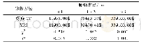 表1 不同肿瘤直径螺旋CT和MRI检出情况对比(例，%)