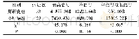 表1 两组患者T1W1检测信号分布情况对比(例，%)