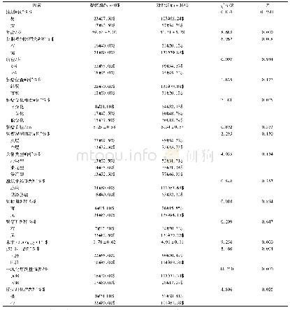 《表1 影响晚期结直肠癌患者化疗后复发转移的单因素分析》