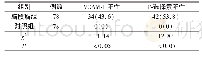 表2 两组VCAM-1、P-选择素表达阳性情况比较（例，%）